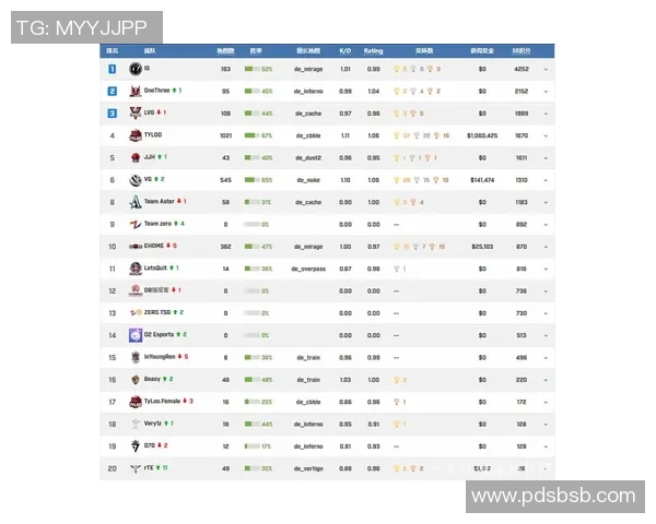 CSGO巨献:深入解析IG战队的技术策略与战术运用 CSGO巨献:深入解析IG战队的技术策略与战术运用