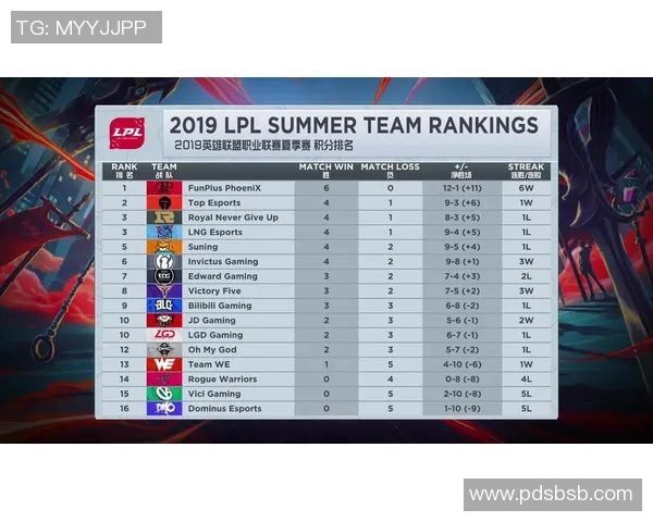 全球总决赛积分榜揭晓IG战队以83分稳居第一名